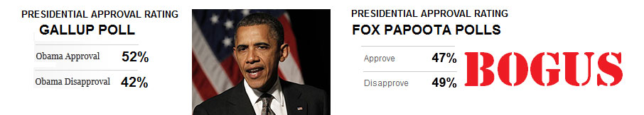 FOX NEWS polls are PAPOOTA Polls.