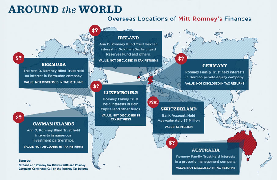 Romney made millions betting against America!